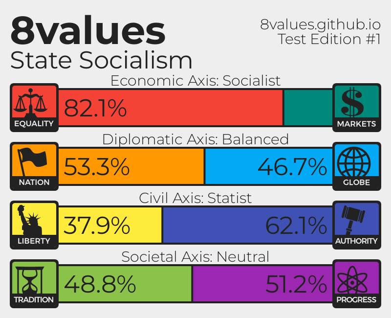 8values
